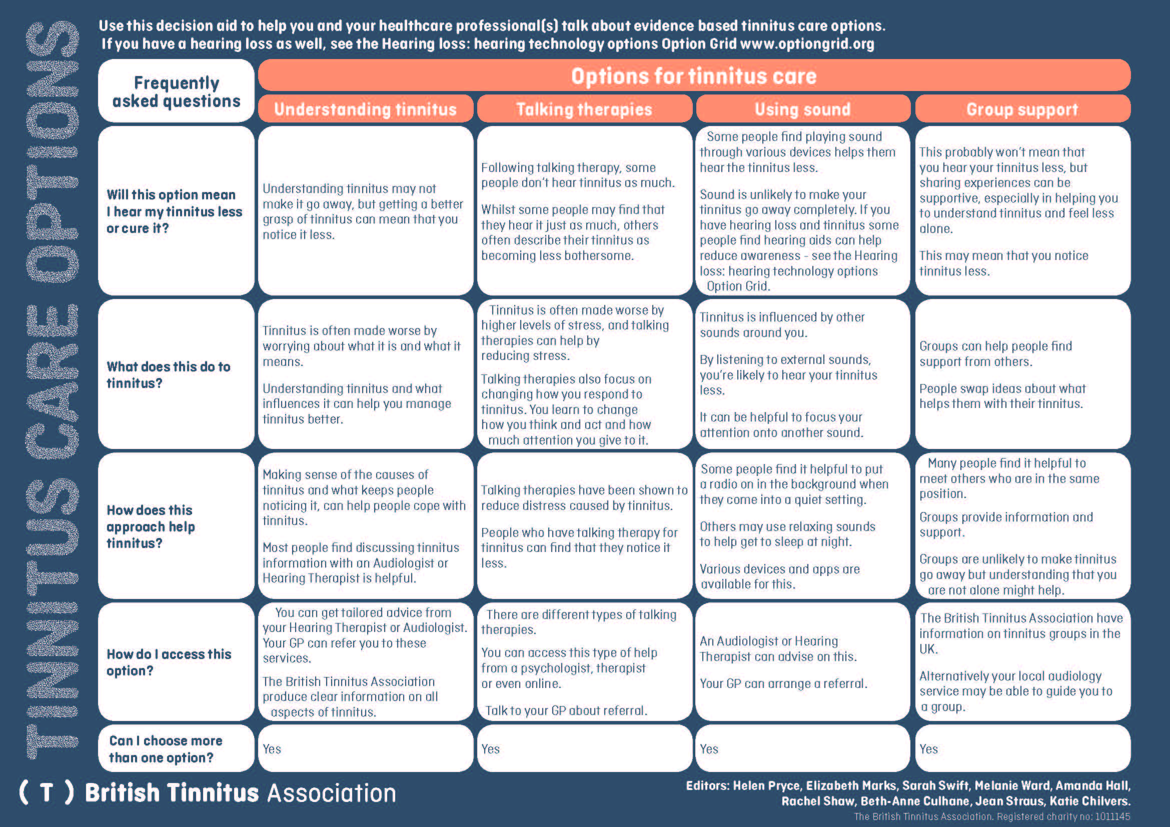BTA Decision Making Tool