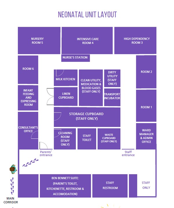 Graphic showing layout of Neonatal Unit from above. Rooms are labelled.