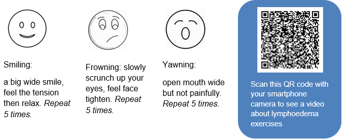 Smiling face 
Frowning face
Yawning face 
QR code link to video