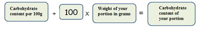 Image of how to calculate carbohydrate content of food by weighing your portion