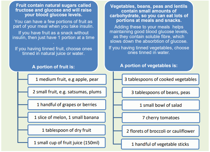 Image of two columns; one suggesting portions of fruit and the other suggesting portions of vegetables