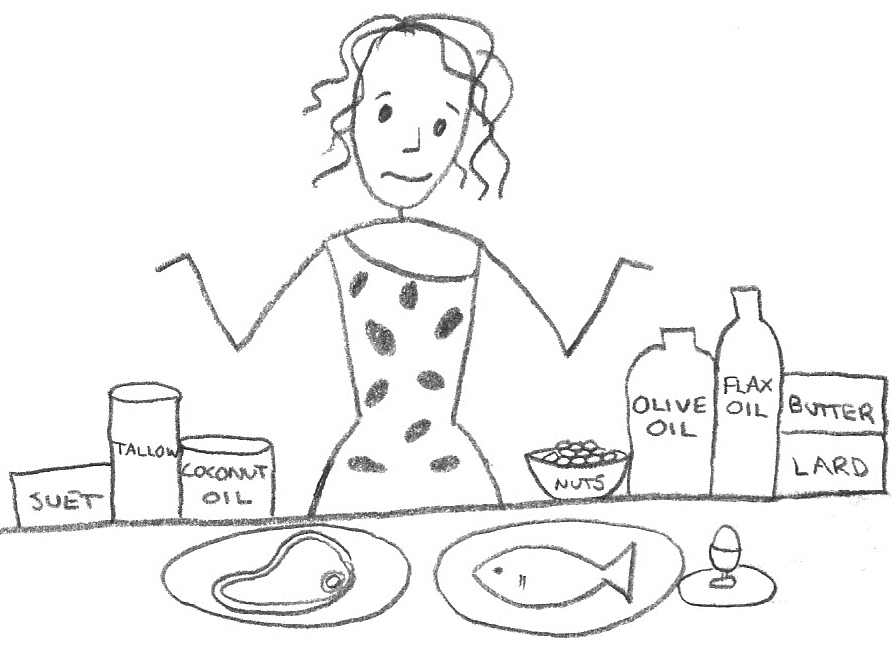 Drawing of a lady standing beside different types of fat