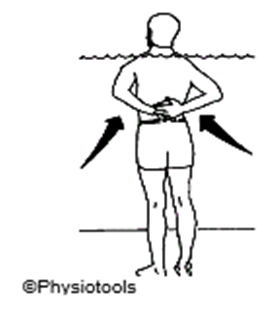 Diagram of person stood in pool hands behind lower back squeezing shoulders together