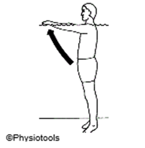 Diagram of person stood in pool lifting arms to shoulder height
