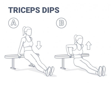 Diagram of person lowering and raising their body using edge of object