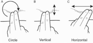A diagram of massage of injured limb using two fingers and circular, vertical and horizontal strokes
