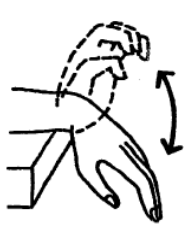 An diagram of a forearm resting on a table the wrist on the edge and the hand dangling over the side. The hand is moving up and down from the wrist