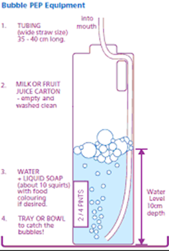 A diagram of a half-full bottle with a plastic tube inserted.
