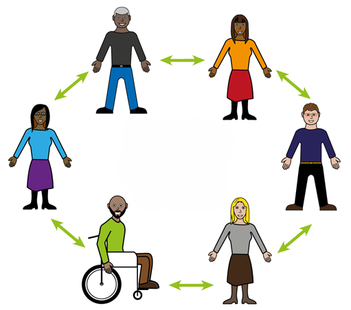 Circular group of diverse cartoon people with green arrows showing interactions