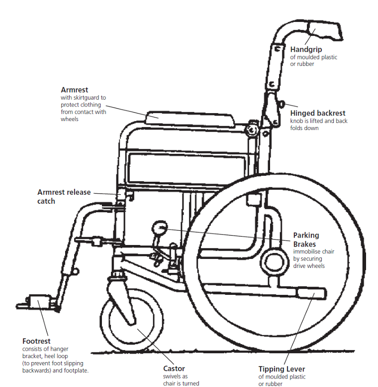 Model of wheelchair
