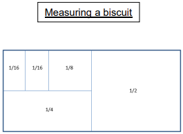 Diagram of biscuit marked into portions showing half, quarter, eighth, and 2 x sixteenths