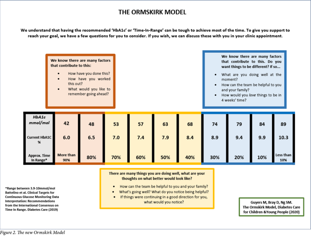Image of the Ormskirk Model