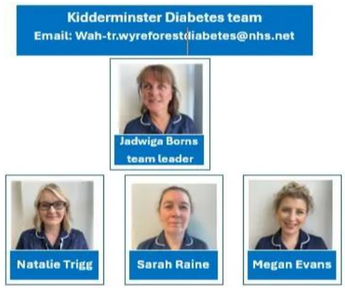 Photo of the Kidderminster Diabetes Team
