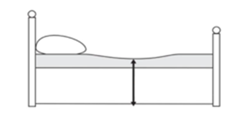 A drawing of a bed with arrow from top of depressed mattress to the floor