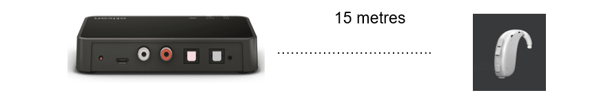 A picture of the TV Adaptor, illustrating it has a 15 metre range 