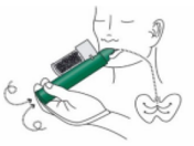 Inhaler in mouth with wrist loop over wrist