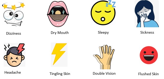 Pictures of the possible side effects dry mouth dizziness sleepy sickness headache tingling skin double vision flushed skin